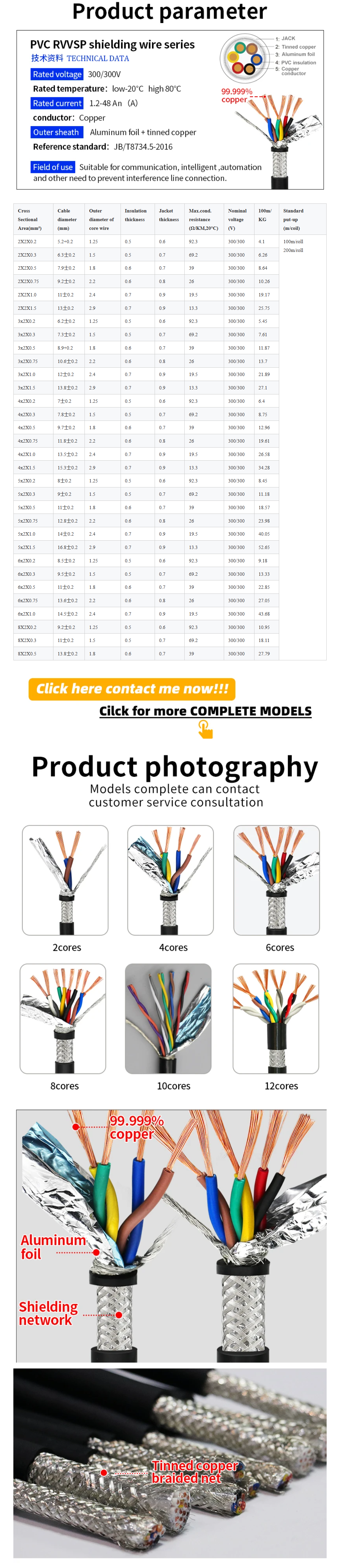 shielded wires